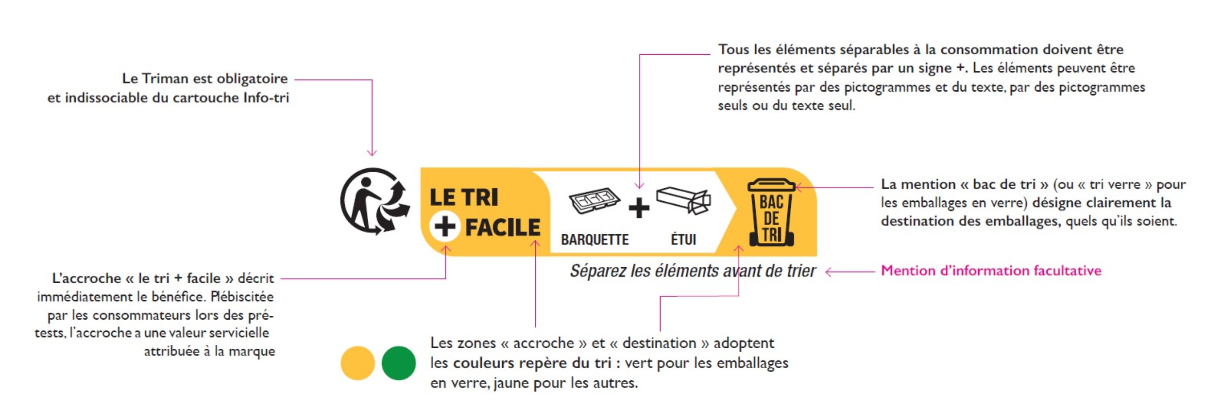 vignette citeo